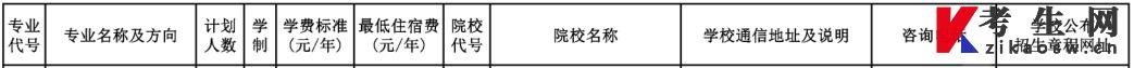 河南專升本2023年地理科學可報考院校及招生計劃(圖2)