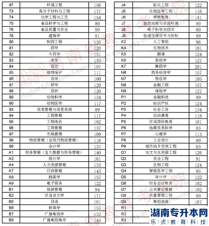 河南2023年專升本名次排在計(jì)劃外能順利升本嗎？(圖3)