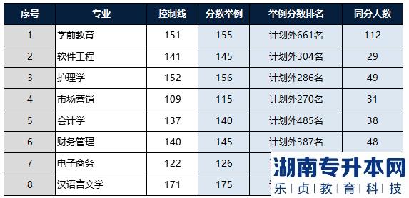 河南2023年專升本名次排在計(jì)劃外能順利升本嗎？(圖4)