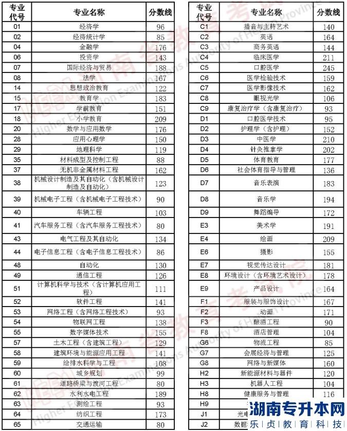 河南2023年專升本名次排在計(jì)劃外能順利升本嗎？(圖2)