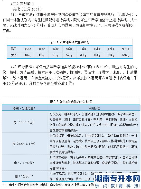 2023年邵陽學(xué)院專升本跆拳道測試細則及評分標(biāo)準(zhǔn)(圖6)