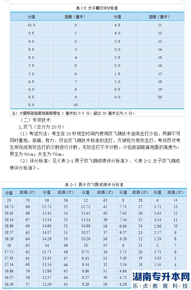 2023年邵陽學(xué)院專升本跆拳道測試細則及評分標(biāo)準(zhǔn)(圖4)