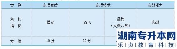 2023年邵陽學(xué)院專升本跆拳道測試細則及評分標(biāo)準(zhǔn)(圖2)