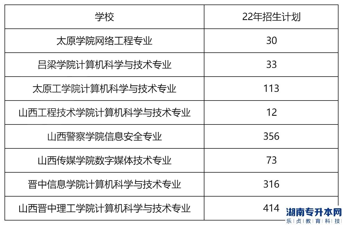 想上岸公辦學(xué)校，專升本平行志愿要怎么填?(圖2)