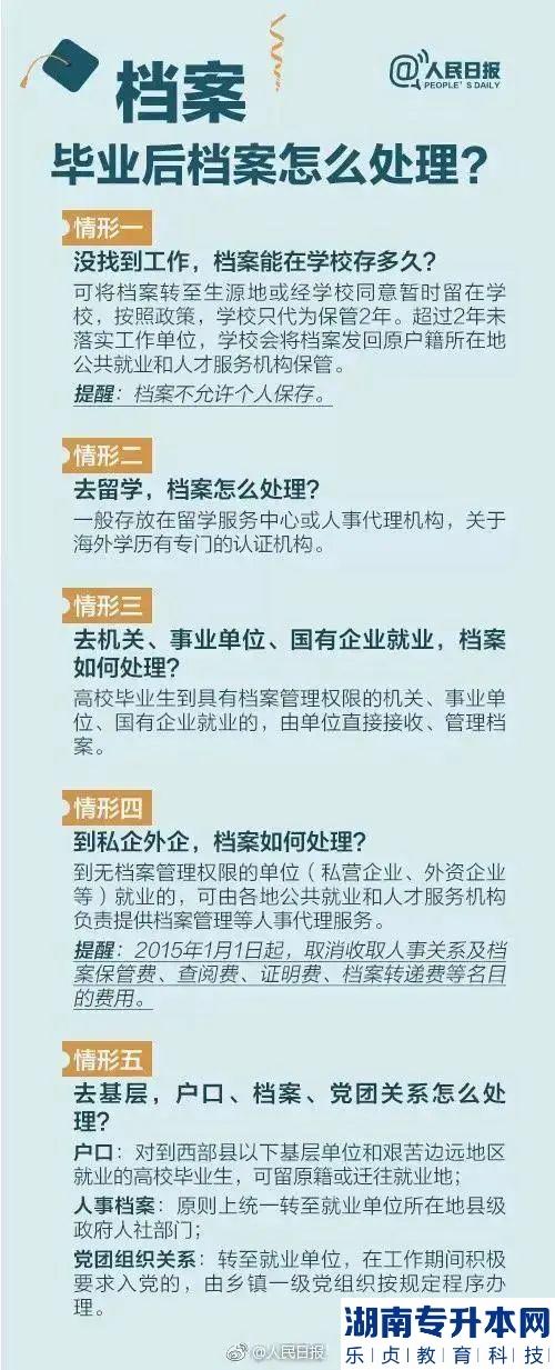 專(zhuān)升本后如何處理檔案?(圖3)