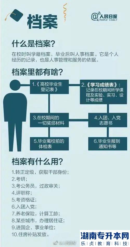專(zhuān)升本后如何處理檔案?(圖2)