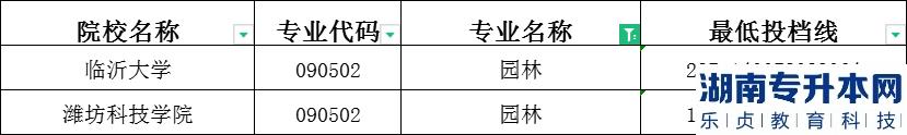 2023年山東專(zhuān)升本園林建檔立卡投檔分?jǐn)?shù)線