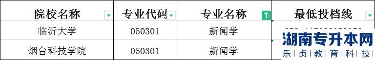 2023年山東專升本新聞學專業(yè)建檔立卡分數(shù)線