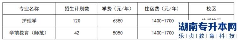 佛山科學技術學院專升本招生計劃（護理學、學前教育）