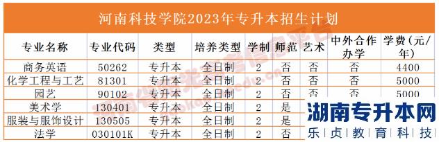 河南省專2023年升本院校招生計劃(圖14)