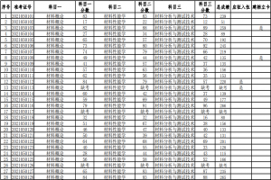 湖南科技大學(xué)2021年普通高等教育專升本考試成績(jī)查詢、復(fù)核的