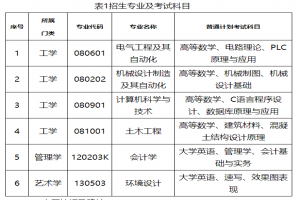湖南工程學院應用技術(shù)學院2023年專升本招生簡章已公布