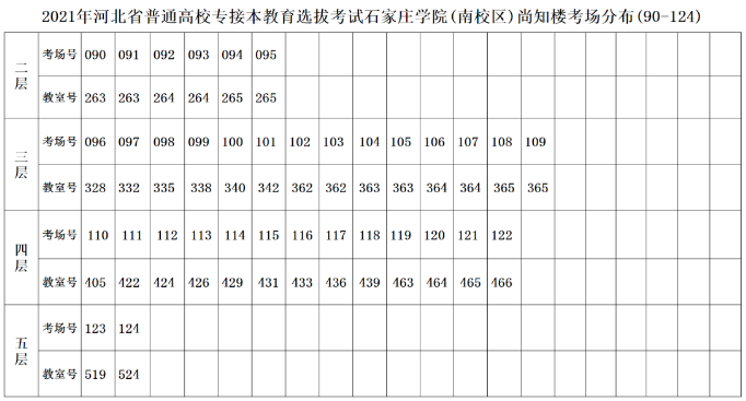 河北石家莊學院專接本考點
