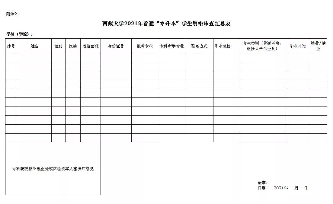2021年西藏大學(xué)普通專(zhuān)升本招生簡(jiǎn)章(圖2)
