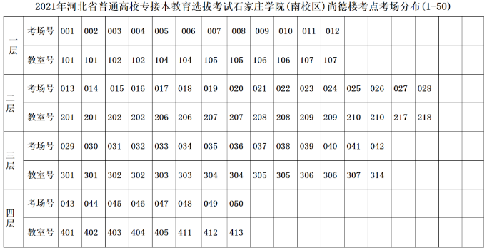 河北石家莊學院專接本考點