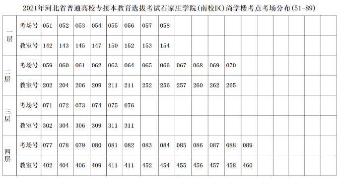 河北石家莊學院專接本考點