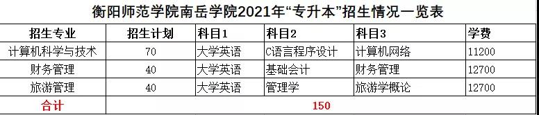 2021年湖南統(tǒng)招專升本本科院校招生計劃匯總(圖42)